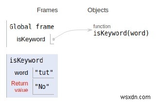 โปรแกรม Python เช็คว่า string ที่กำหนดเป็น Keyword หรือไม่ 