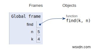 โปรแกรม Python สำหรับตัวคูณที่ n ของตัวเลขใน Fibonacci Series 