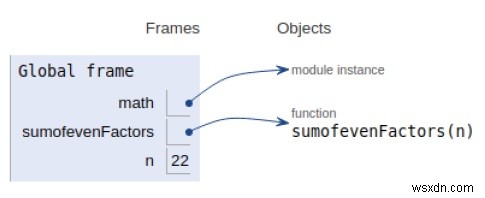 ค้นหาผลรวมของตัวประกอบเลขคู่ในโปรแกรม Python 