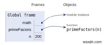 โปรแกรม Python สำหรับโปรแกรมที่มีประสิทธิภาพ เพื่อพิมพ์ตัวประกอบเฉพาะทั้งหมดของตัวเลขที่กำหนด 