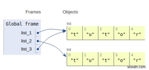 โปรแกรม Python สำหรับตัวหารร่วมของตัวเลขสองตัว 