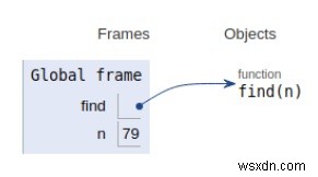 โปรแกรม Python นับเลขศูนย์ต่อท้ายในแฟกทอเรียลของตัวเลข 