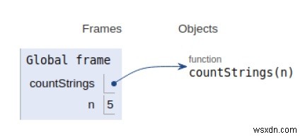 โปรแกรม Python นับจำนวนสตริงไบนารีโดยไม่ต่อเนื่องกัน 1  