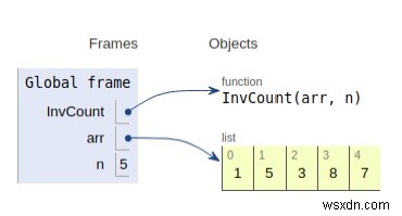 โปรแกรม Python เพื่อนับการผกผันในอาร์เรย์ 