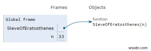 โปรแกรม Python สำหรับตะแกรง Eratosthenes 