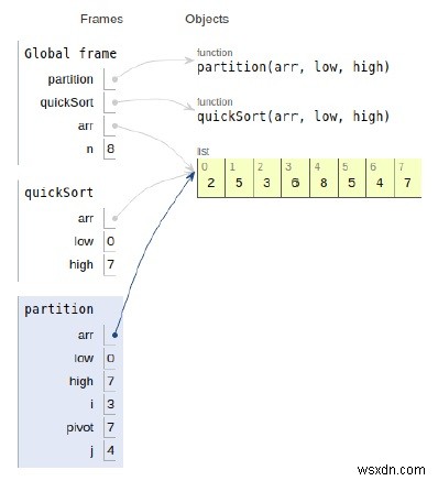 โปรแกรม Python สำหรับ QuickSort 