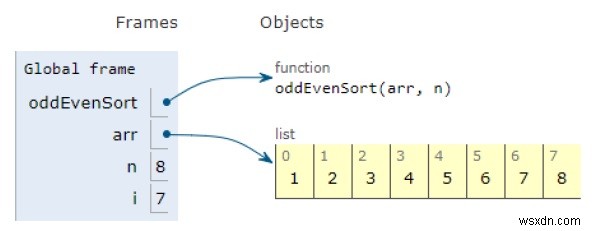 โปรแกรม Python สำหรับการเรียงลำดับเลขคู่ / อิฐ 