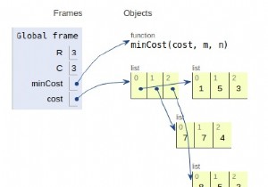 โปรแกรม Python สำหรับเส้นทางต้นทุนต่ำสุด 