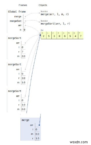 โปรแกรม Python สำหรับ Merge Sort 