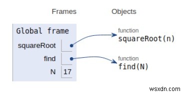 โปรแกรม Python สำหรับความสูงสูงสุดเมื่อเหรียญเรียงเป็นรูปสามเหลี่ยม 