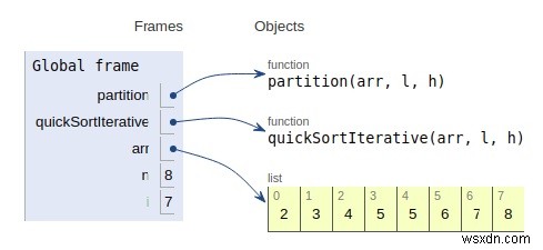 โปรแกรม Python สำหรับ Iterative Quick Sort 