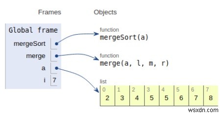 โปรแกรม Python สำหรับ Iterative Merge Sort 