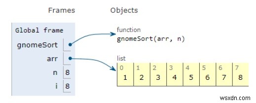 โปรแกรม Python สำหรับ Gnome Sort 