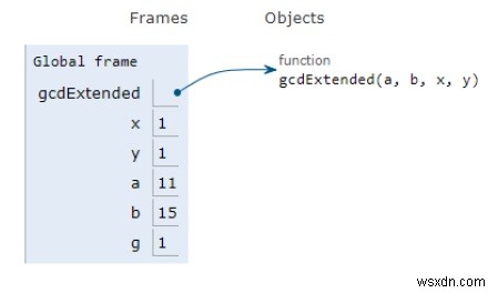 โปรแกรม Python สำหรับอัลกอริธึมแบบยุคลิดขยาย 