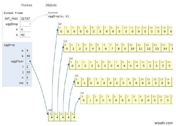 โปรแกรม Python สำหรับไขปริศนาวางไข่ 