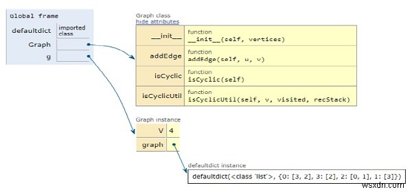 โปรแกรม Python สำหรับตรวจจับวงจรในกราฟโดยตรง 