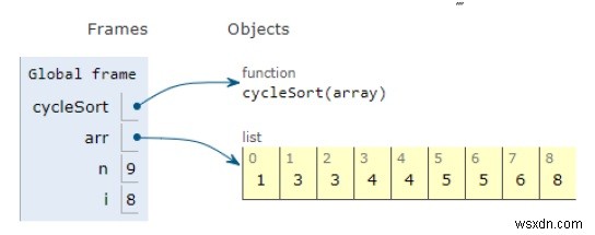 โปรแกรม Python สำหรับ Cycle Sort 
