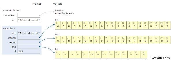 โปรแกรม Python สำหรับการนับการเรียงลำดับ 