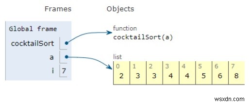 โปรแกรม Python สำหรับค็อกเทล Sort 