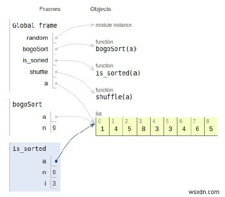 โปรแกรม Python สำหรับ BogoSort หรือ Permutation Sort 