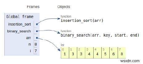 โปรแกรม Python สำหรับ Binary Insertion Sort 