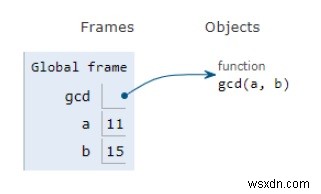 โปรแกรม Python สำหรับอัลกอริธึมพื้นฐานแบบยุคลิด 