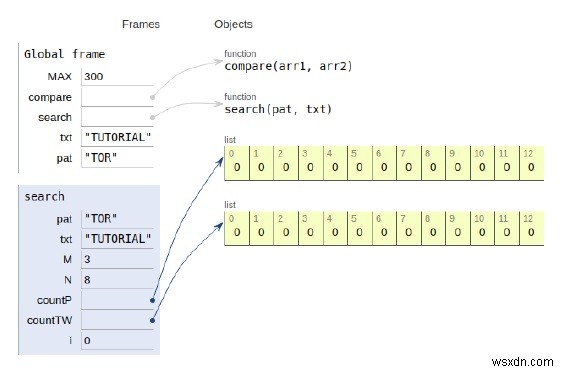 โปรแกรม Python สำหรับการหมุนอาร์เรย์ 