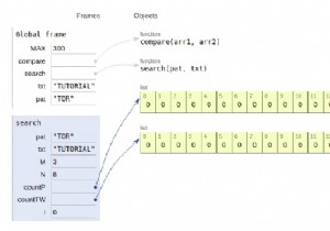 โปรแกรม Python สำหรับการหมุนอาร์เรย์ 