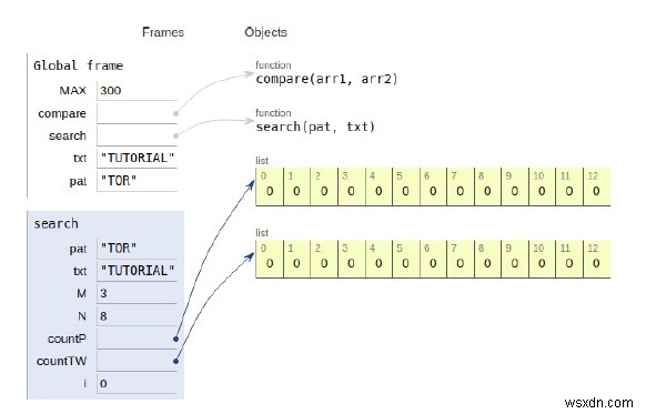 โปรแกรม Python สำหรับค้นหาสตริงย่อย Anagram 