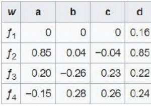 Barnsley Fern ใน Python 