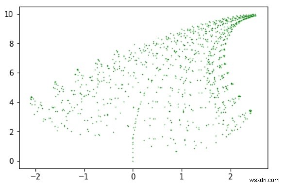 Barnsley Fern ใน Python 