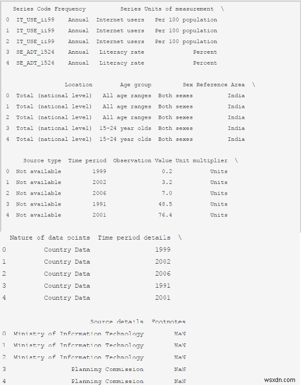 การวิเคราะห์ข้อมูลและการแสดงภาพด้วยโปรแกรม Python 