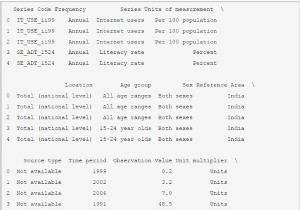 การวิเคราะห์ข้อมูลและการแสดงภาพด้วยโปรแกรม Python 