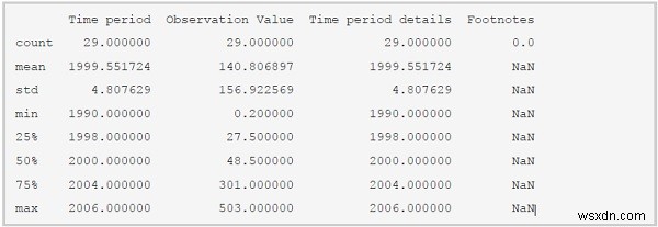 การวิเคราะห์ข้อมูลและการแสดงภาพด้วยโปรแกรม Python 