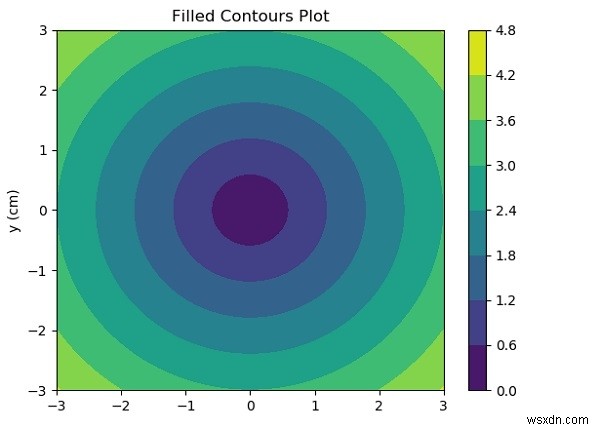 การพล็อตกราฟใน Python 