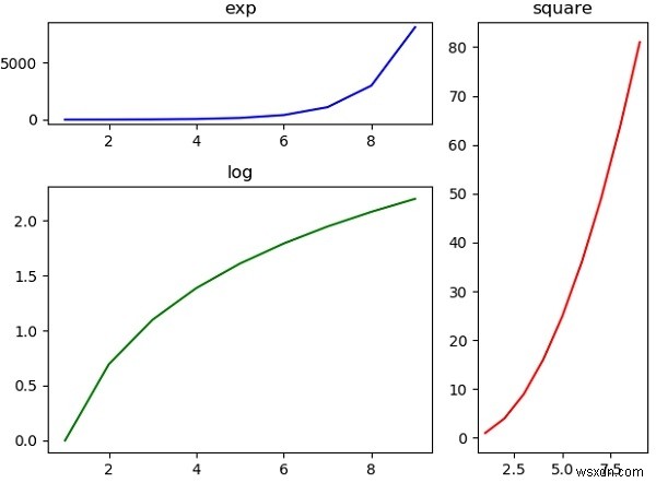 การพล็อตกราฟใน Python 