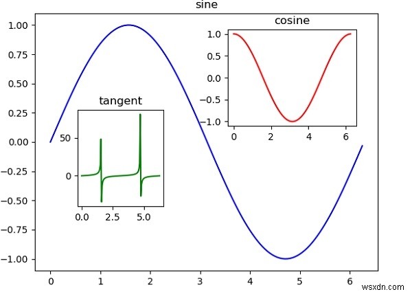 การพล็อตกราฟใน Python 