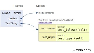 การทดสอบหน่วยในโปรแกรม Python โดยใช้ Unittest 