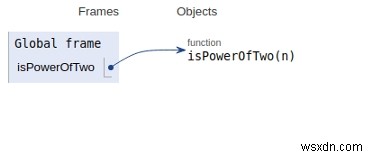 โปรแกรม Python ค้นหาว่า no เป็นกำลังของ two . หรือไม่ 