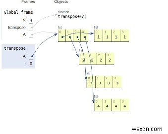 โปรแกรม Python หาทรานสโพสของเมทริกซ์ 