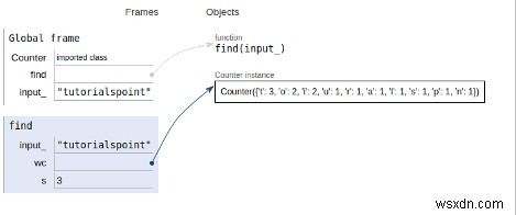 โปรแกรม Python เพื่อค้นหาตัวละครที่เกิดขึ้นมากที่สุดและจำนวนของมัน 