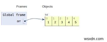 โปรแกรม Python หาผลรวมของอาร์เรย์ 