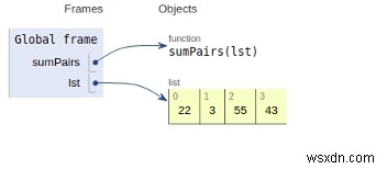 โปรแกรม Python หาผลรวมของผลต่างสัมบูรณ์ระหว่างคู่ทั้งหมดในรายการ 