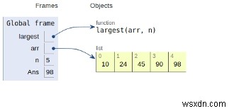 โปรแกรม Python ค้นหาองค์ประกอบที่ใหญ่ที่สุดในอาร์เรย์ 