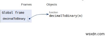 โปรแกรม Python แปลงทศนิยมให้เป็นเลขฐานสอง 