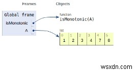 โปรแกรม Python ตรวจสอบว่าอาร์เรย์ที่กำหนดเป็น Monotonic 