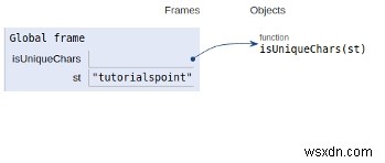 โปรแกรม Python ตรวจสอบว่าสตริงมีอักขระเฉพาะทั้งหมดหรือไม่ 