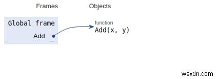 โปรแกรม Python บวกเลขสองตัว 