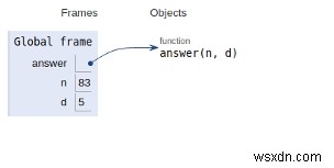 โปรแกรม Python สำหรับเลข K ที่เล็กที่สุดหารด้วย X 