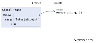 การลบอักขระที่ n ออกจากสตริงในโปรแกรม Python 